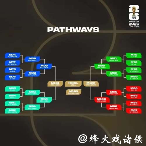 2026世界杯投注攻略分析 2026世界杯投注攻略分析