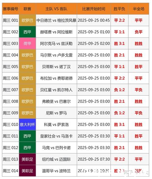 2026世界杯投注攻略分析 2026世界杯投注攻略分析