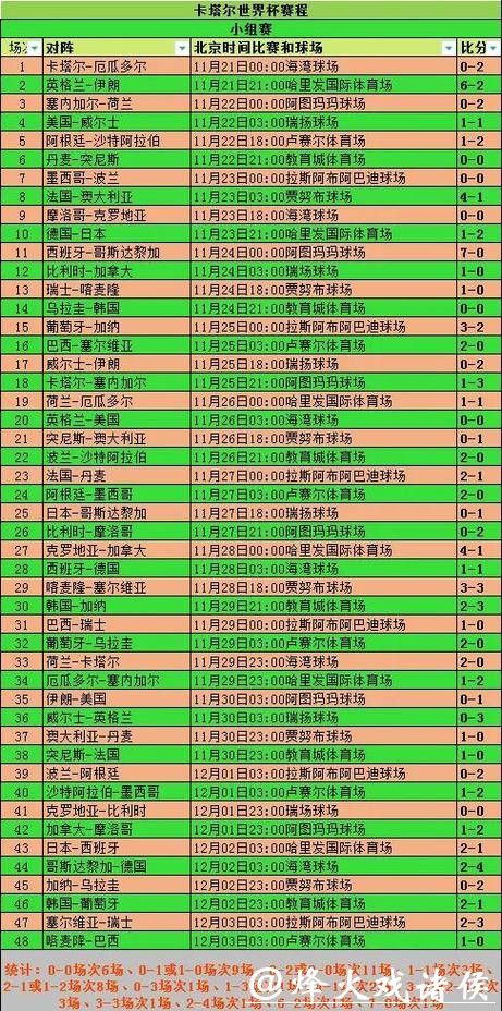 世界杯比赛推荐与专业分析