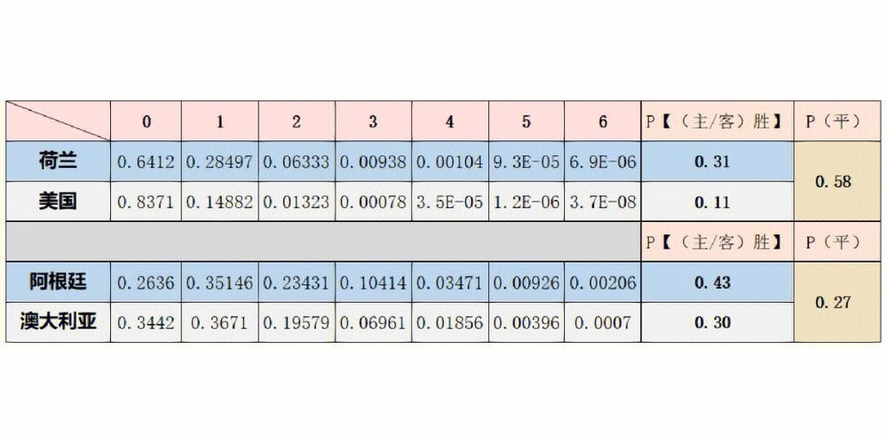 世界杯外围平台数据分析与预测策略 世界杯外围平台数据分析与预测策略