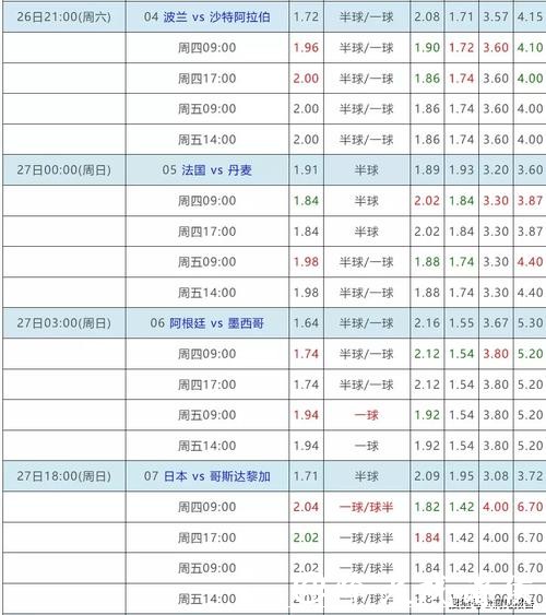 世界杯下注盘口分析专家解读 世界杯下注盘口分析专家解读