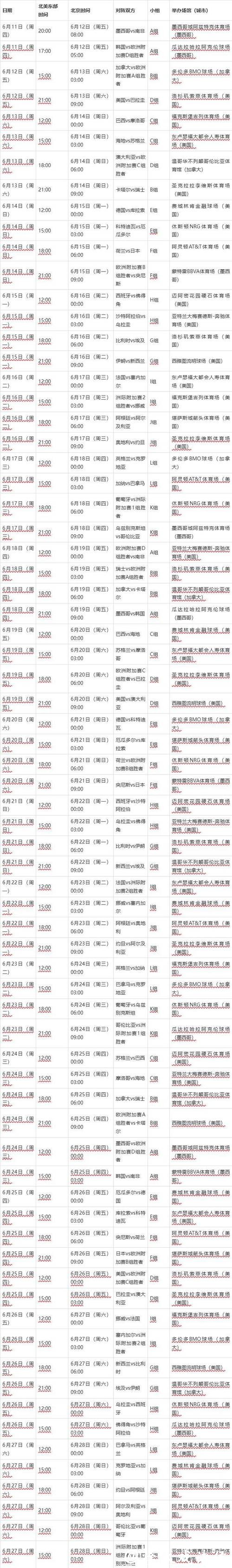 2026年世界杯比赛详细时间表